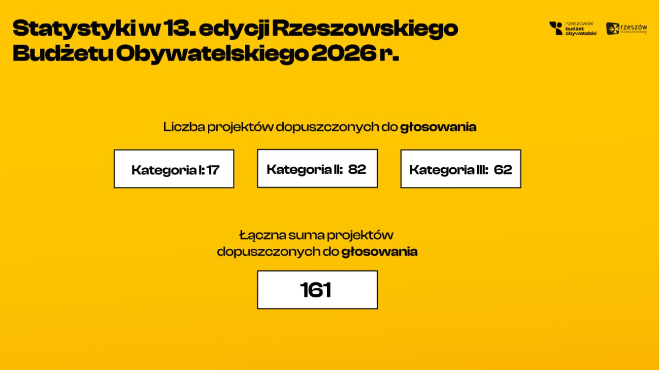 Grafika informująca