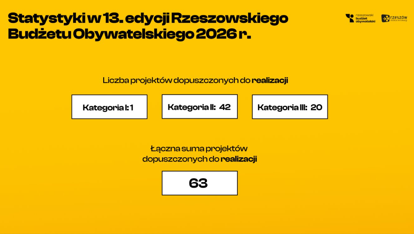 Zdjecie do artykułu Podsumowanie 13. edycji RBO na  2026 rok