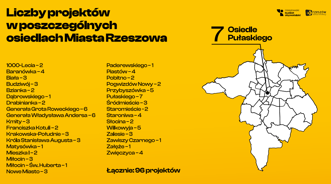 Grafika informująca