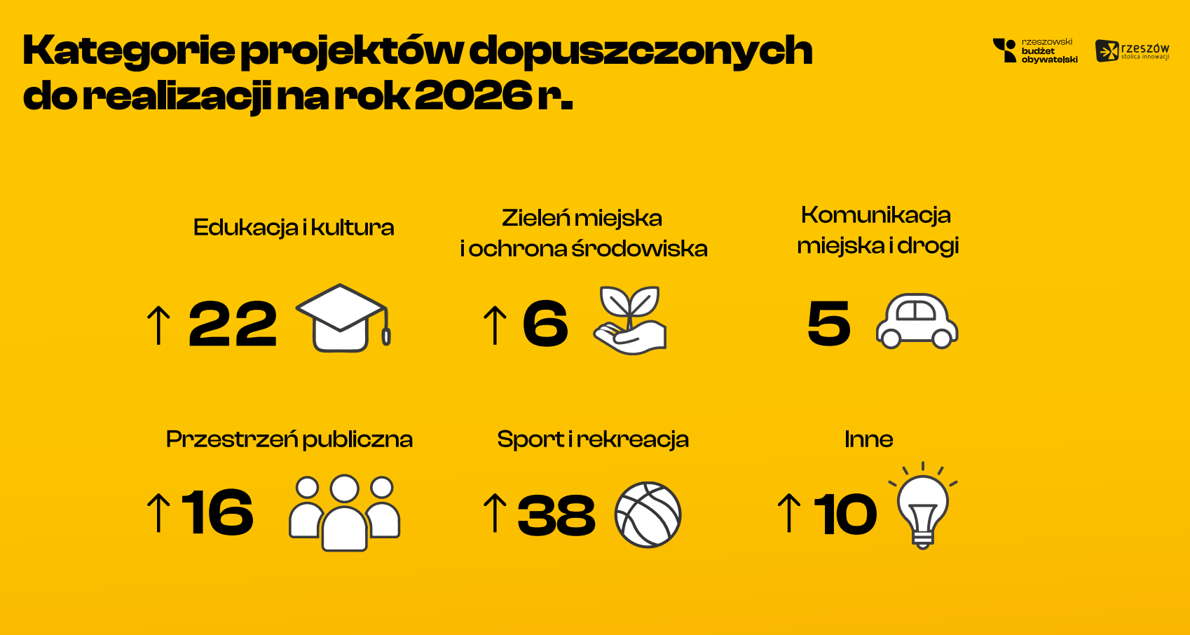 Grafika informująca