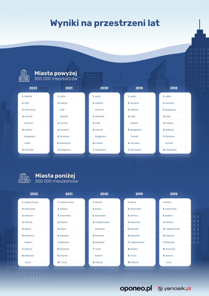 Grafika ilustrująca opisaną sytuację