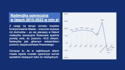 Projekt budżetu Rzeszowa na 2023 - Slajd7