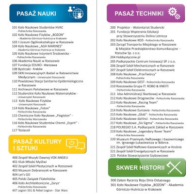Grafika promująca Rzeszowski Piknik Nauki i Techniki 2026 - lista wystawców